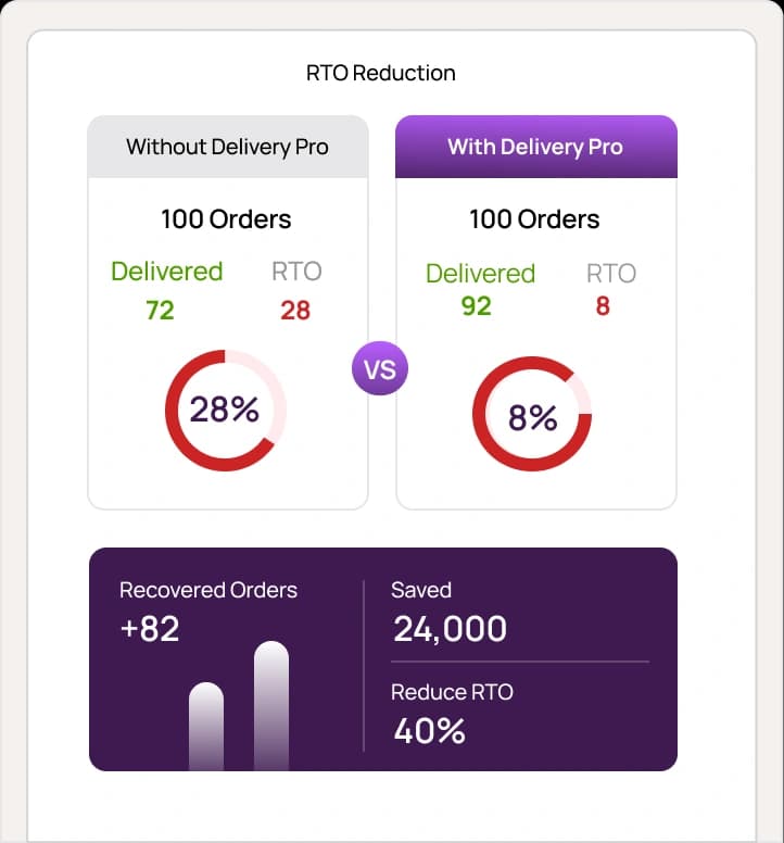 Cut RTO Costs