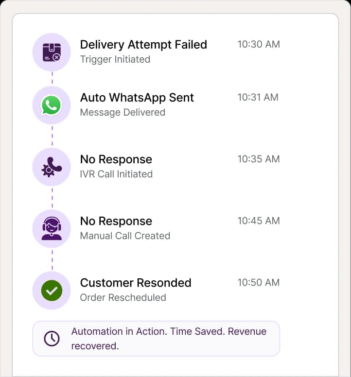 Improve Delivery Success