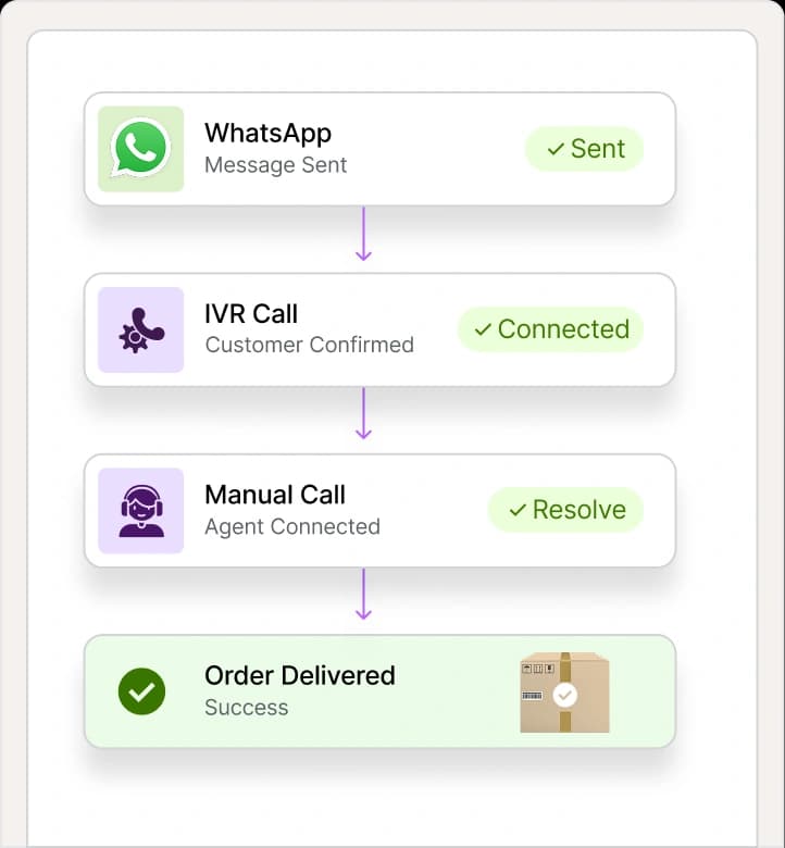 Save Time Automatically