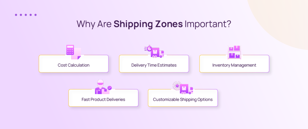 importance of shipping zones