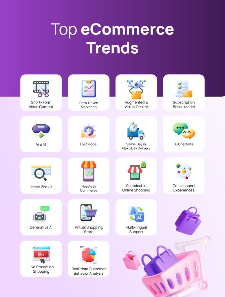 top ecommerce trends