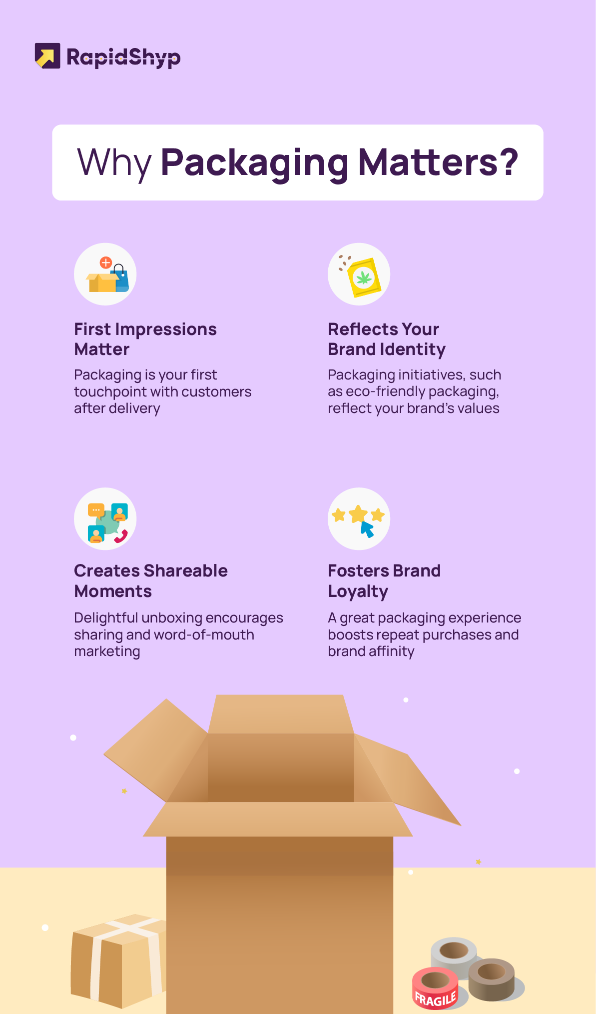 A Complete Guide to eCommerce Packaging – RapidShyp