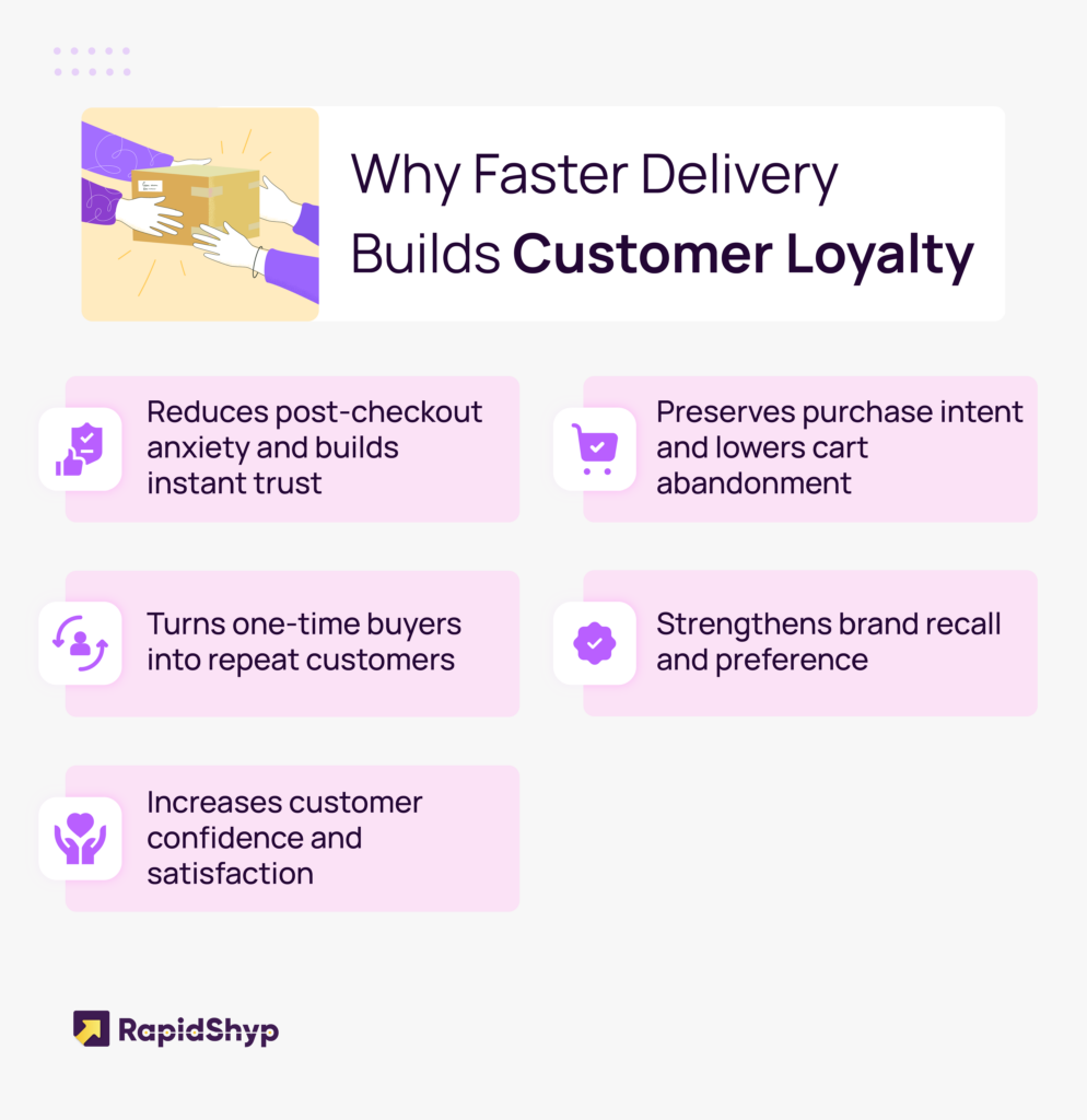 Customer Loyalty