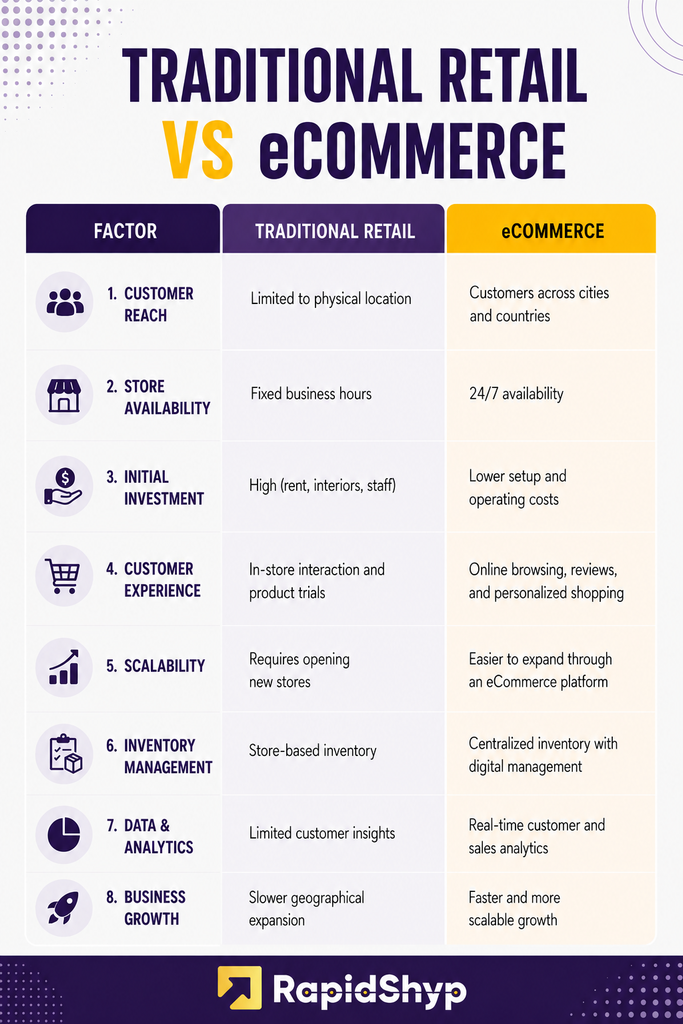 retail vs ecommerce